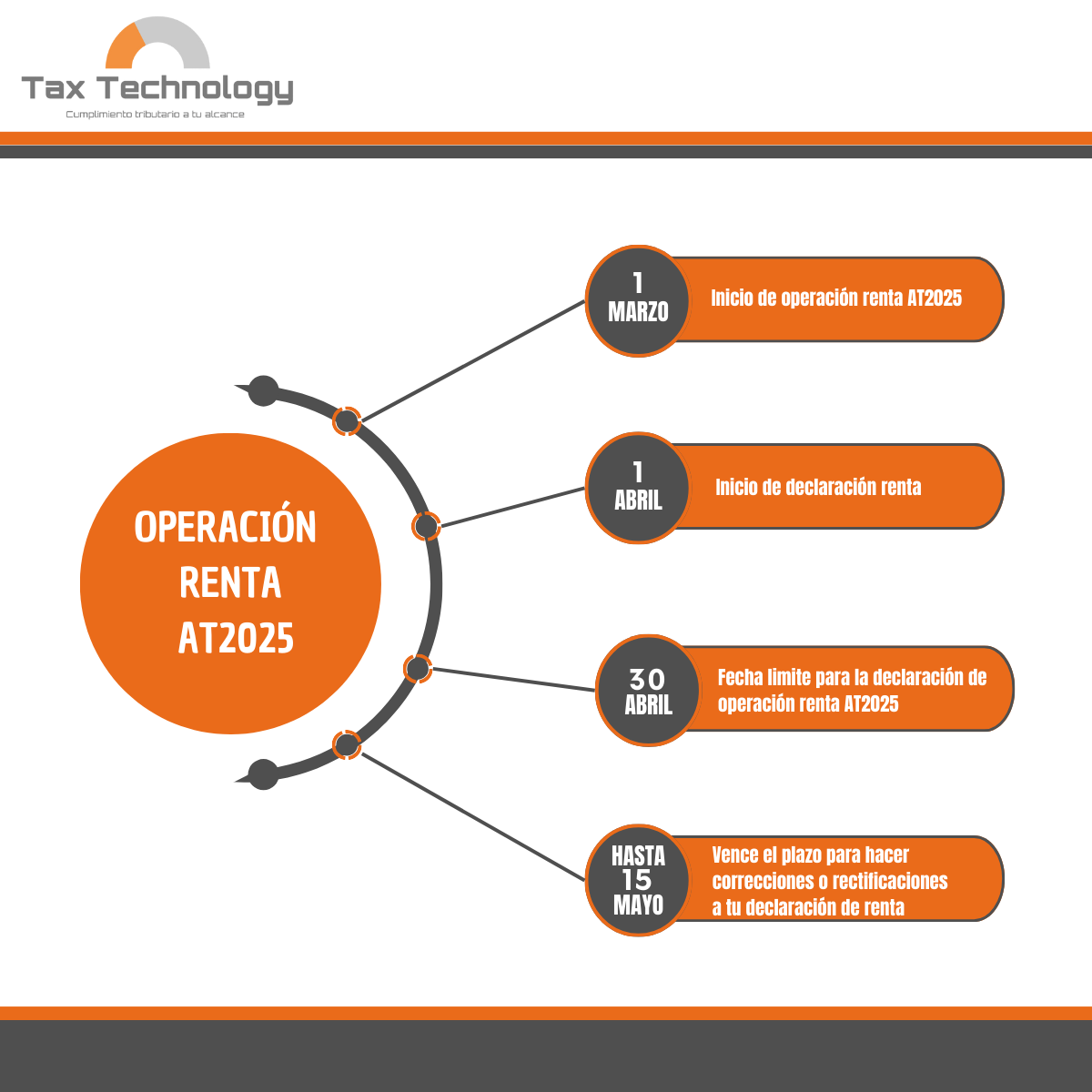 Operación Renta AT2025